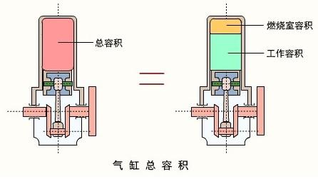 汽车知识大全 图解 汽车基本知识A(附图解)--20120818