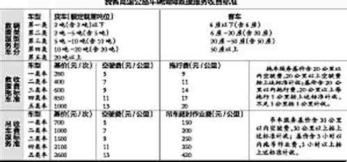 大连木栈道公司 甘肃省木栈道保养项目 47、甘公发2009 233号甘肃省高等级公路小修保养管理办法