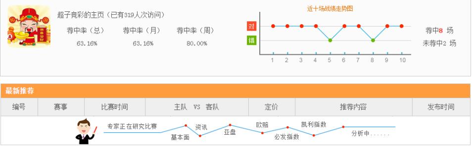 竞彩足球比分专家分析 竞彩预测分析专家推荐 专家分析皮肤变黑的几个原因