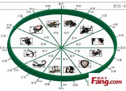 八字星命术 星命术十二宫