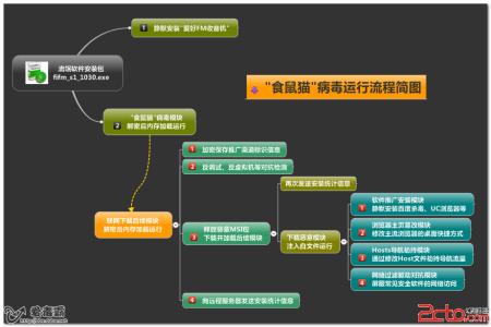 发号猫 发号猫获取各大网站VIP使用流程