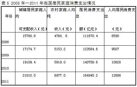 金融资本形成的途径有 金融刺激居民消费需求途径的思考