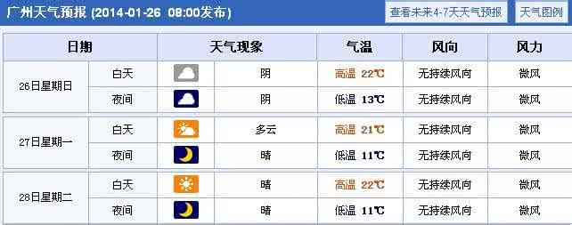 2014年8月22日清远天气预报