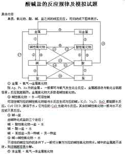 中考化学复习：酸碱盐的反应规律（收藏版）