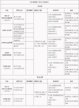 河北农业大学商学院 2014年河北农业大学商学院企业管理招生目录以及参考书详解 60_河北农业大学商学院