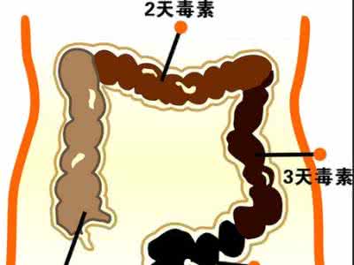 怎么治肠胃里的口臭 肠胃引起的口臭如何治？