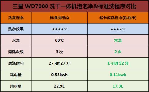 三星s8屏幕尺寸 三星D7000系列的屏幕尺寸是多少