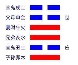 易经六十四卦 《易经》第五十五卦