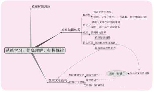 英语学习的情意策略