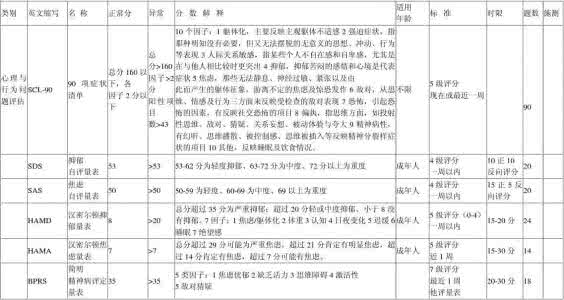 自尊量表常模 小学生数学基本能力测试量表的贵州常模制订