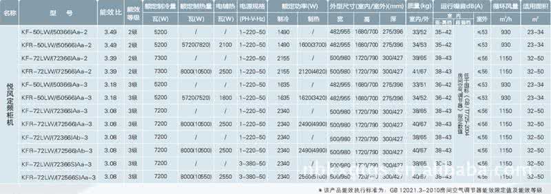 格力空调悦风价格表 格力空调悦风价格表 不同类型的格力悦风空调价格表的大盘点
