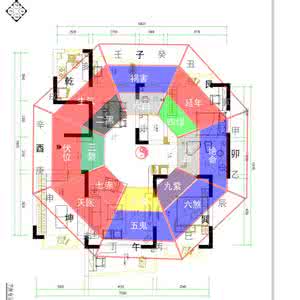 住宅风水布局 住宅风水布局的十一条标准