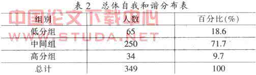 自我效能感(2011-08-23 14:01:07)转载▼ 分类： 教育学理论学习