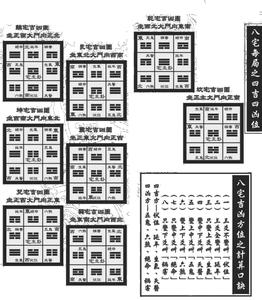 风水格局大全含图 家居大格局风水口诀