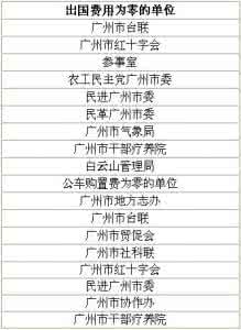 费用超支情况说明 费用超支情况说明 装修费用超支怎么办