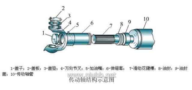 万向传动轴hbfengtuo 万向传动轴 万向传动轴说明书