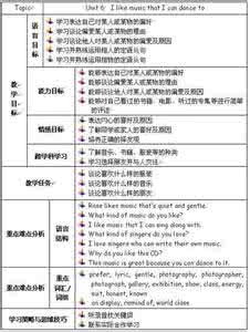 初中英语完形填空 初中“名师点拨”:英语完型填空，“夺分技巧“全在这！