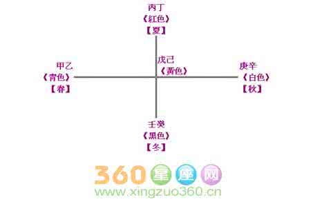 天干丁火 天干丁火 十天干性格——丁火的性情喜忌等特点