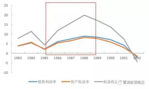 国企产能过剩 英媒称中国产能过剩致利润率下滑 大都是国企