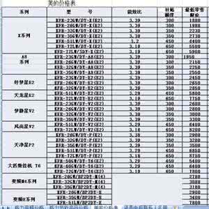 海尔变频空调价格表 海尔变频空调价格表 海尔变频空调价格表的相关介绍