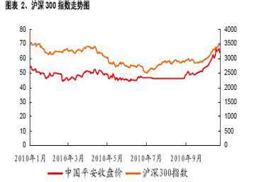 什么叫成本毛利率 什么叫成本率？