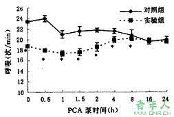 如何有效治疗高血压 高血压自控法
