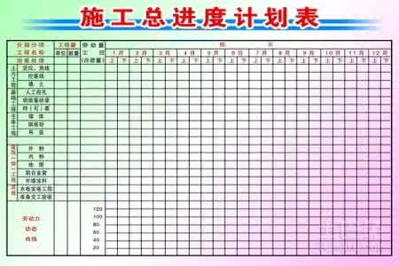 工程施工进度计划表 四、工程施工进度计划1