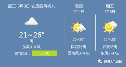 2014年9月3日福州天气预报