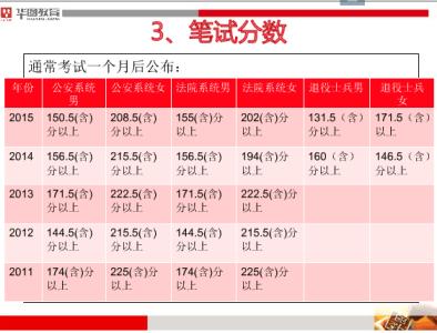 教师证的考试时间 学员必读的考试时间