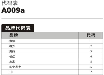 格力空调耗电量计算 格力空调耗电量计算 格力空调价格及它的每日用电量的计算