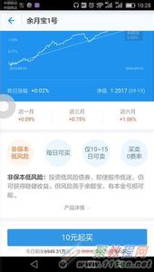 支付宝余月宝 支付宝余月宝 支付宝余月宝1号风险高吗？