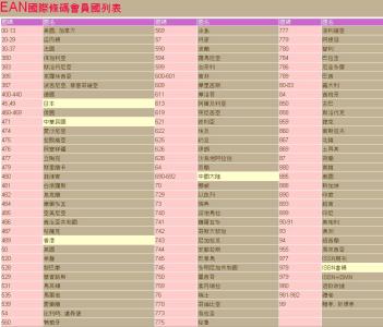 条码下方数字的意义 **購物記得看條碼下方前3位數字