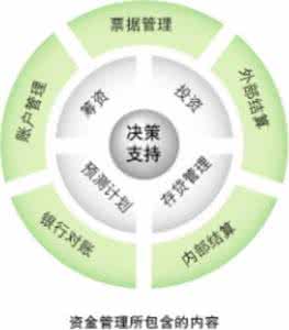 企业资金管理 浅析出版企业资金管理