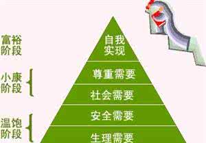 马洛斯的五种需求理论 需求理论 马洛斯的五种需求理论_需求理论