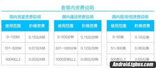 中国电信个人定制套餐 中国电信个人定制套餐内容