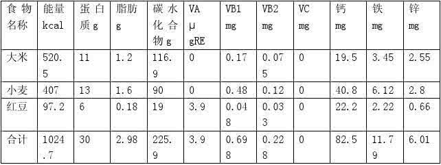 四十岁女人保养卵巢 四十岁女人保养食谱