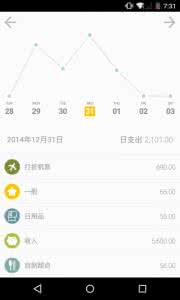 现金日记账怎么修改 Timi记账怎么修改账号