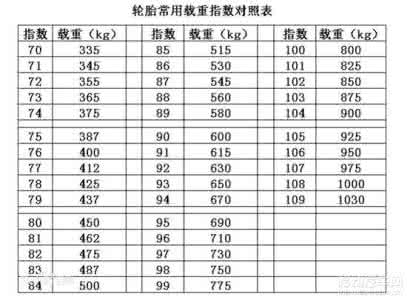 汽车参数介绍知识 汽车参数介绍知识 汽车参数介绍