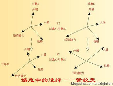 精准扶贫自我剖析材料 7大因素 精准剖析你为何被剩下