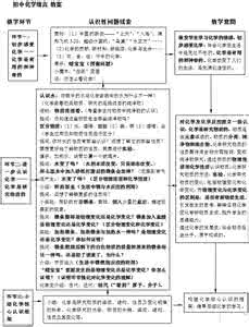 化学教学反思周记 反思周记2000字 继续教育化学教学反思周记(完整版)97 - 2003 Document