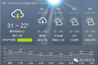 2014年8月28日唐山天气预报