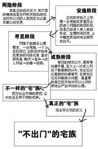 涂料厂与住宅区的距离 宅法距离