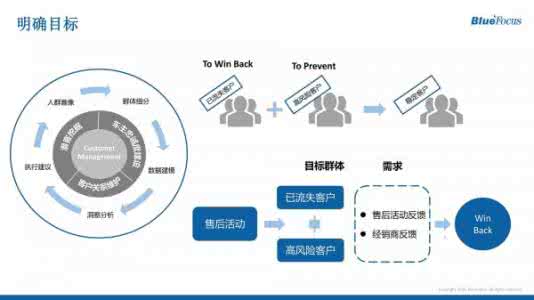 数据分析工作内容 工作分析 如何找到数据分析的工作？是否很困难？_工作分析