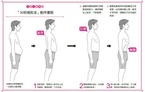 缩腹真的能瘦肚子吗 「缩小腹」就是瘦肚子最好的方法