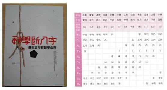 初级经济法第四章 《学八字,从这本书开始》初级第四章