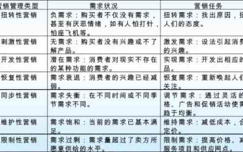 2014年工作计划范文 销售员2014年工作计划范文