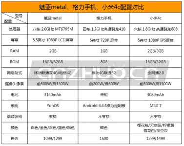 格力手机价格 格力手机价格多少