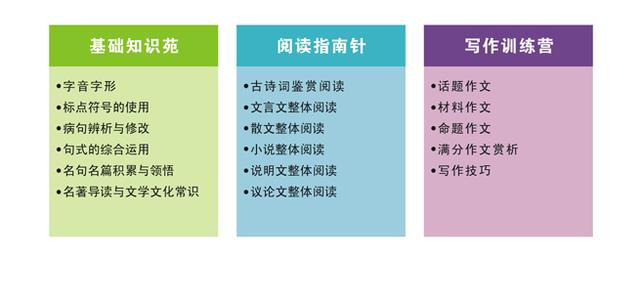 小升初语文必考题型 语文考试必考题型——辨识病句题，10种方法，教你考试稳拿分！