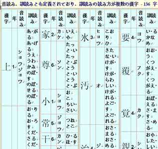 日语常用汉字读音手册 常用网上读音