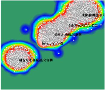 聚类分析外文文献 聚类分析 文献 聚类分析 翻译